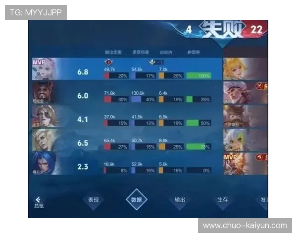 王者荣耀赛事中的恶意行为：如何规范游戏行为，维护游戏环境？